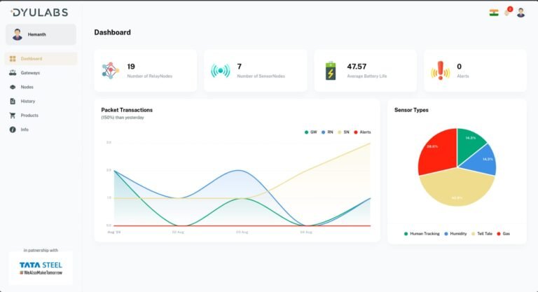 Nakshatra dashboard overview