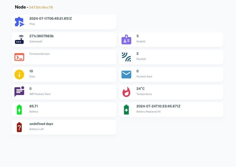 Nodes and data points