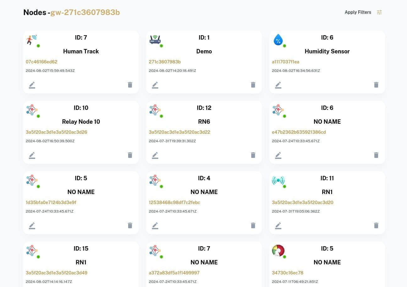 Nodes-functionality
