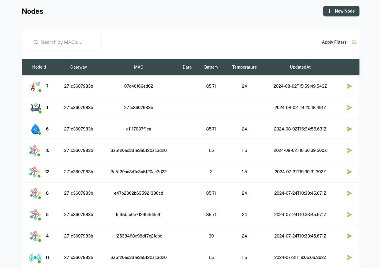 Dashboard 2